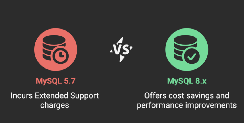 Migrating from MySQL 5.7 on Amazon RDS